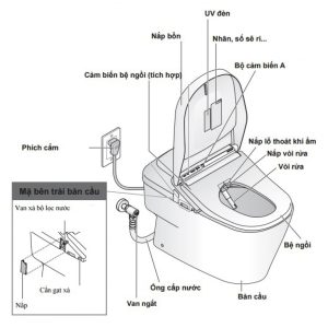 Bồn Cầu Thông Minh TOTO CW993VA/TCF993WA Neorest XH II