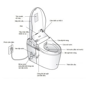 [CLC] Bồn Cầu Thông Minh TOTO CS985VA/TCF9786WA NEOREST AH