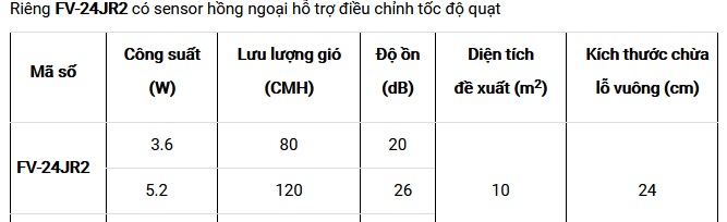 Thông tin quạt hút thông gió Panasonic FV-24JR2 âm trần