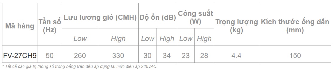 Thông tin quạt hút thông gió Panasonic FV-27CH9 âm trần