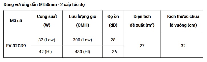 Thông tin quạt hút thông gió Panasonic FV-32CD9 âm trần