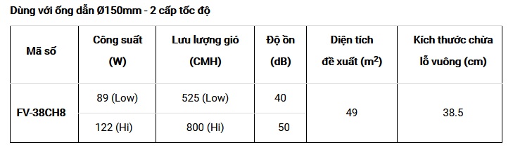 Thông tin quạt hút thông gió Panasonic FV-38CH8 âm trần